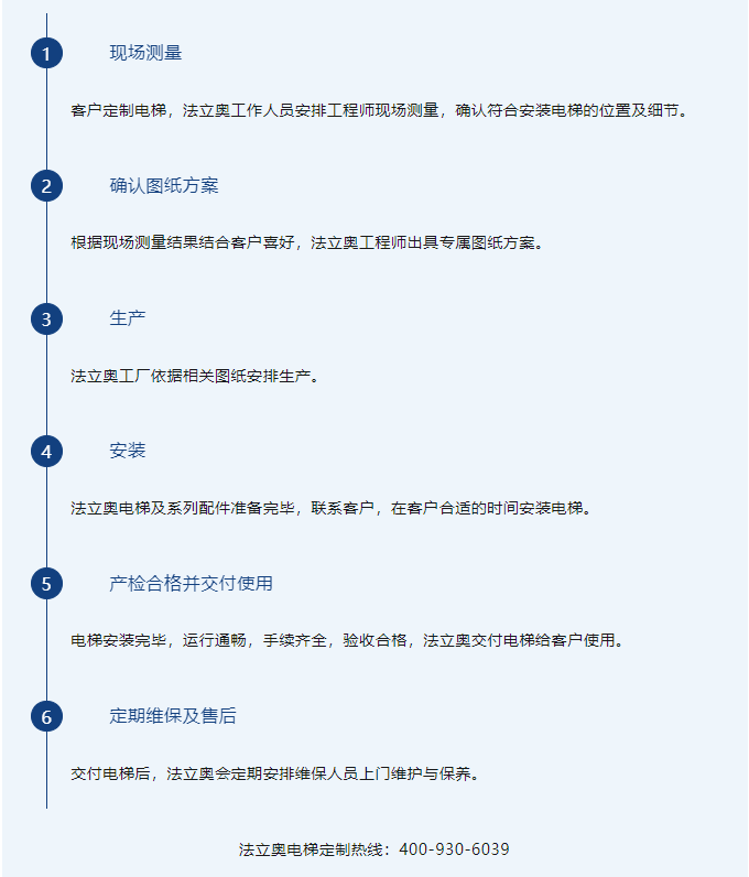 必赢76net线路别墅电梯流程