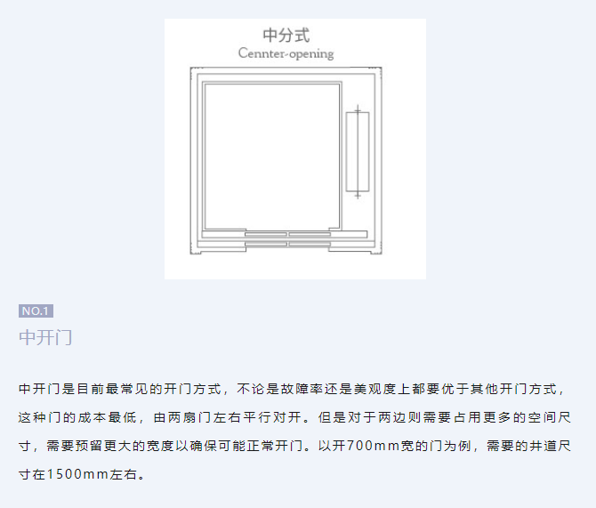 必赢76net线路家用电梯有哪些常见的开门方式？？？