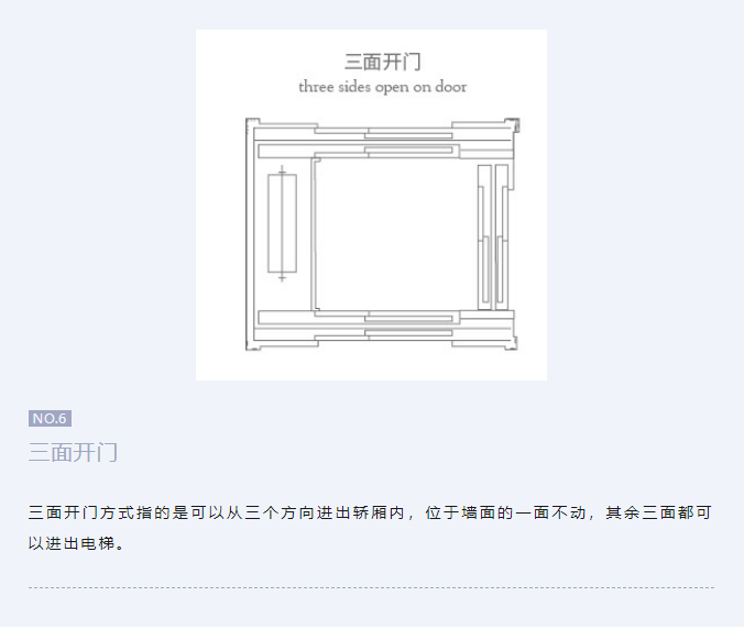 必赢76net线路家用电梯有哪些常见的开门方式？？？