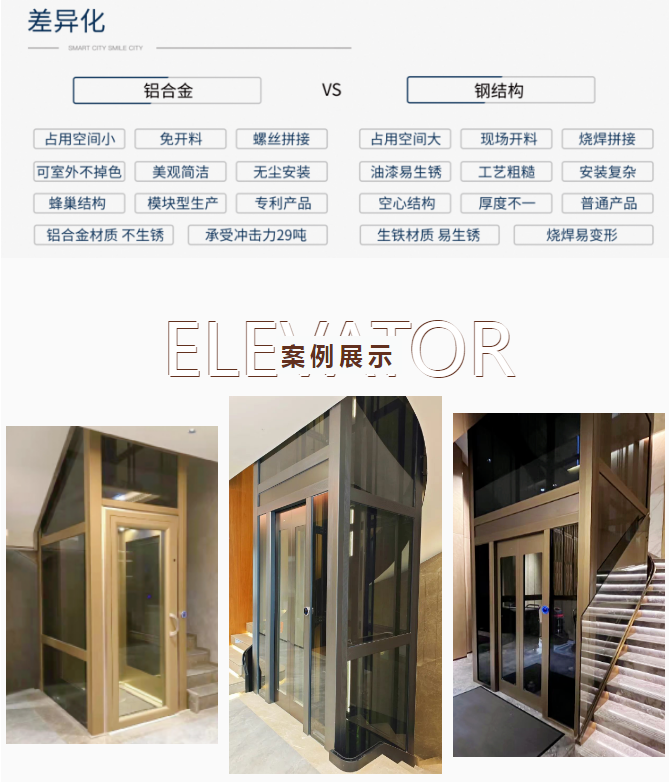 必赢76net线路告诉你为何选择旅行别墅电梯