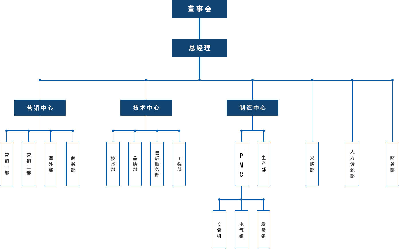 必赢76net线路(股份)有限公司-Baidu百科